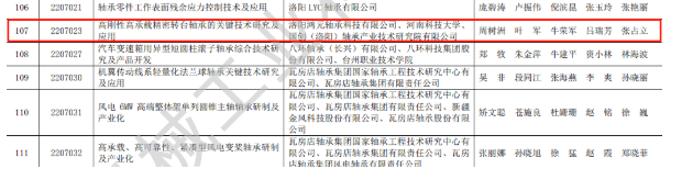 贊 | 鴻元軸承（HONB）榮獲2022年度“中國機(jī)械工業(yè)科學(xué)技術(shù)獎！”